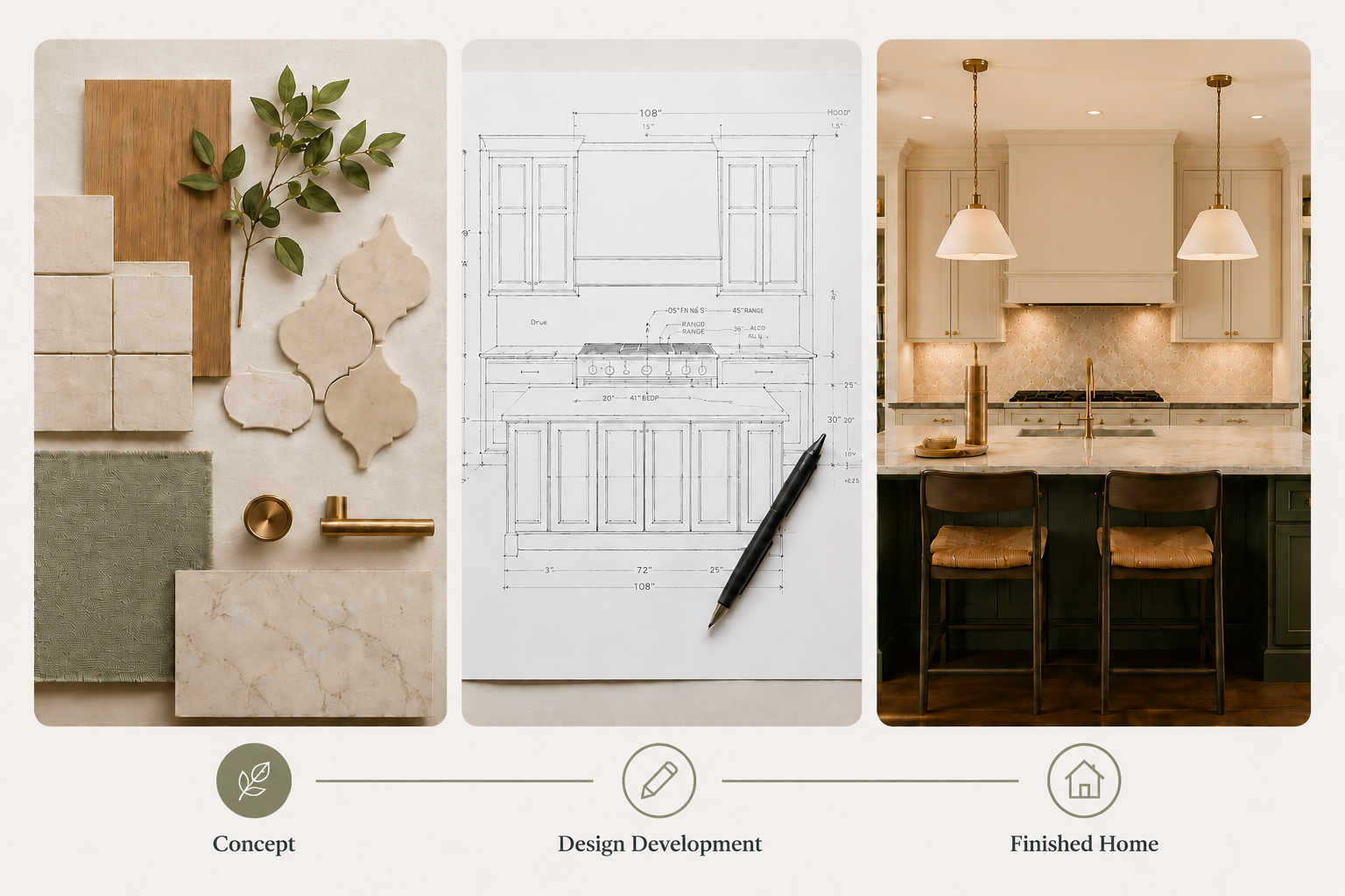 Our process overview photo